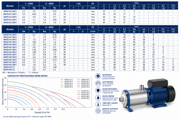 Bomba Multietapa Horizontal MATEX 02 3