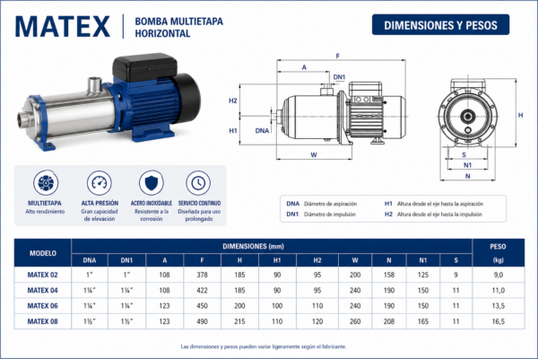 Bomba Multietapa Horizontal MATEX 02 3