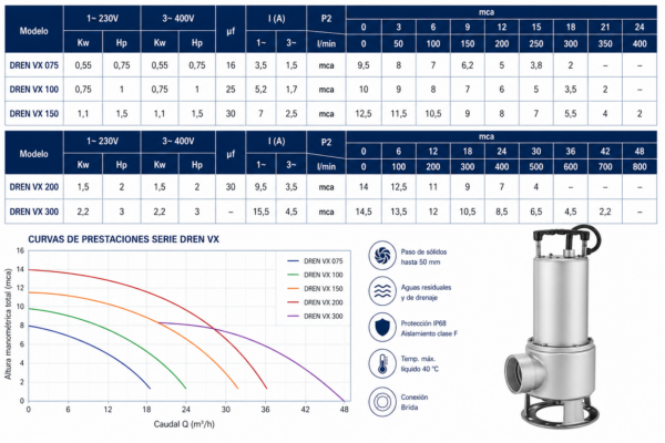 Bomba Sumergible DREN VX 075